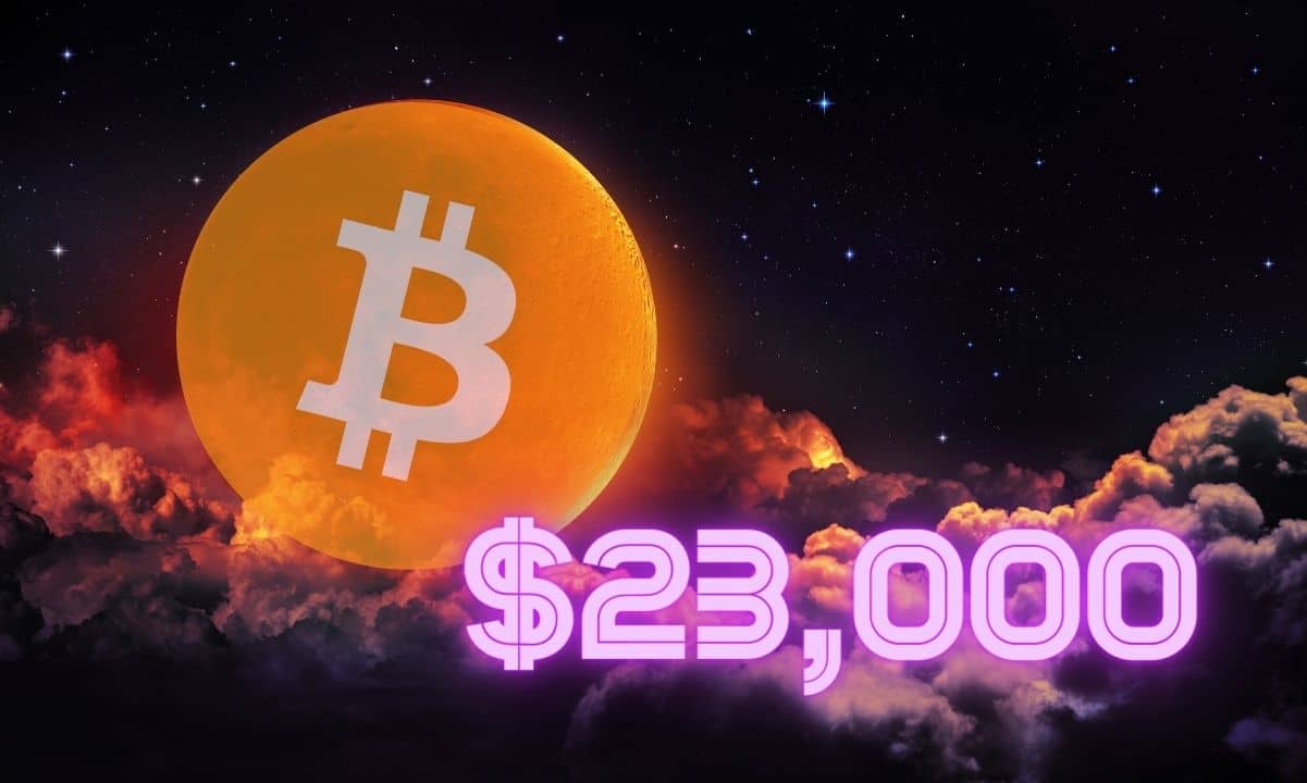 Bitcoin chạm 23.000 USD, nhưng có gì đó không đúng?